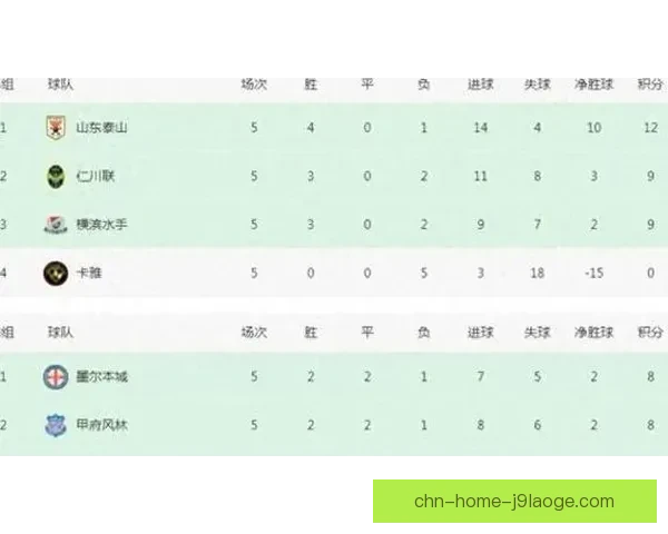 亚冠淘汰赛下阶段赛程影响分析及各队晋级前景预测